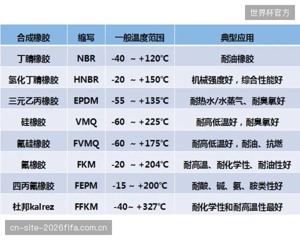 FKM密封圈动态标定的环保反思：我们用一个长期污染替代了短期浪费